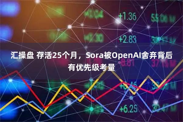 汇操盘 存活25个月,Sora被OpenAI舍弃背后有优先级考量